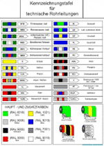 Kennzeichnungstafel (Aushang)