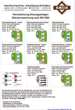 Kennzeichnung von Heizungsrohrleitungen nach DIN 2404