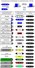 Kennzeichnung medizinische Gase